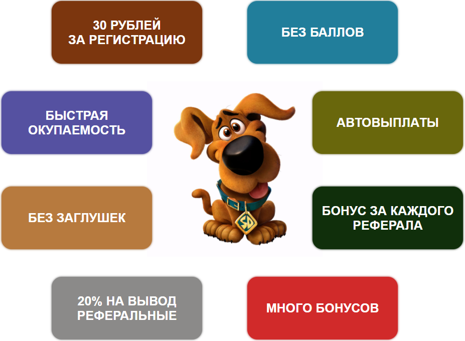 Scooby-game - экономическая игра